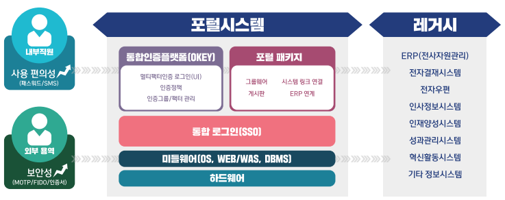 OKEY 솔루션 구성도
